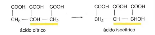 reacciones de isomerización